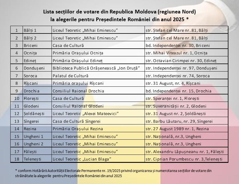 Mai mulți moldoveni au votat decât în 2021, dar numărul de secții de votare rămâne un mister