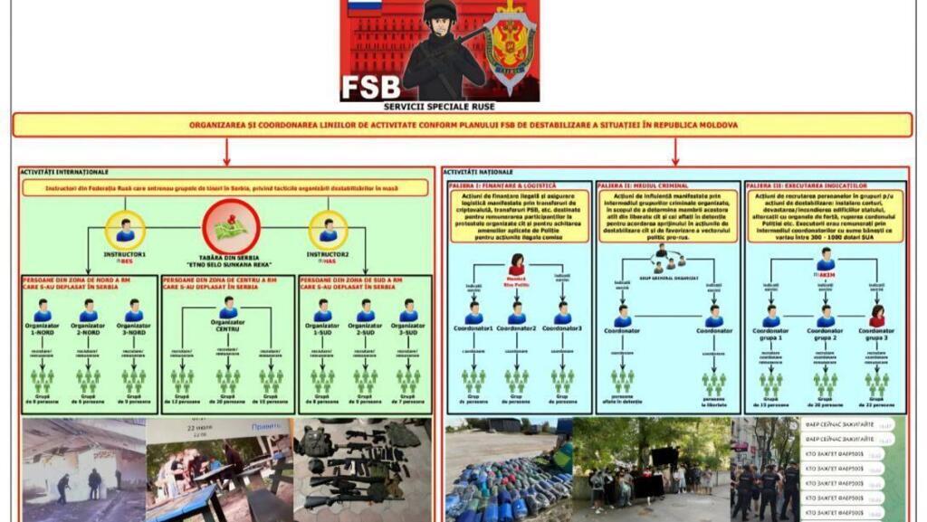Mai multe incidente în timpul alegerilor parlamentare din Republica Moldova